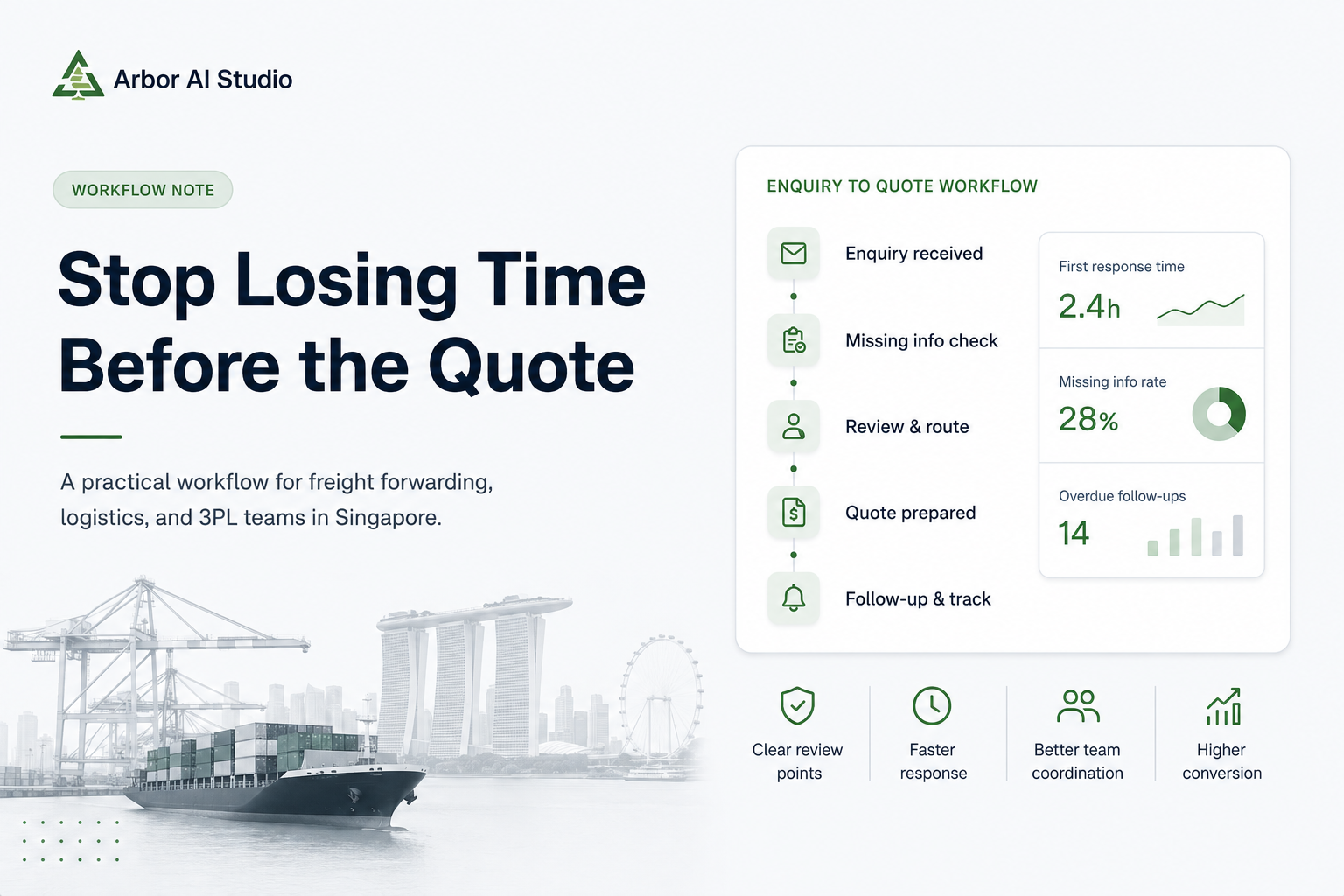 Fix the Delay Before the Freight Quote