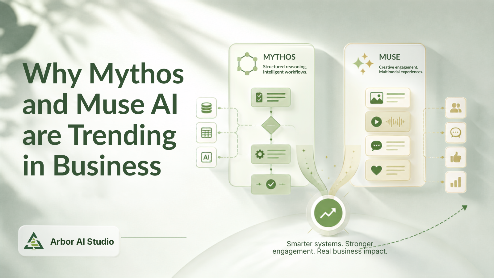 Why Mythos AI and Muse AI Are Trending | Arbor AI Studio