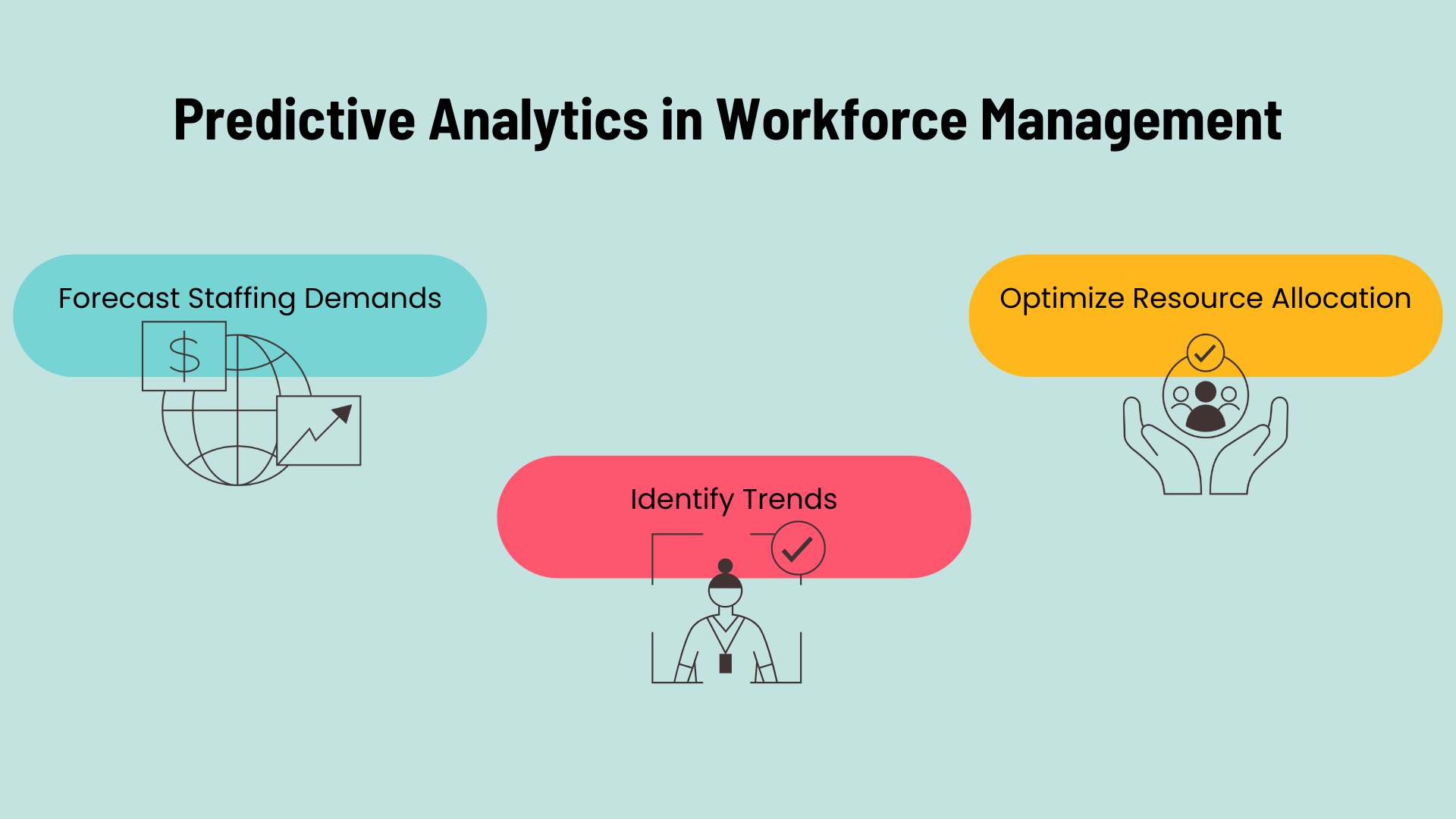 Predictive Analytics in Workforce Management: Forecast Staffing, Identify Trends, Optimize Resource Allocation