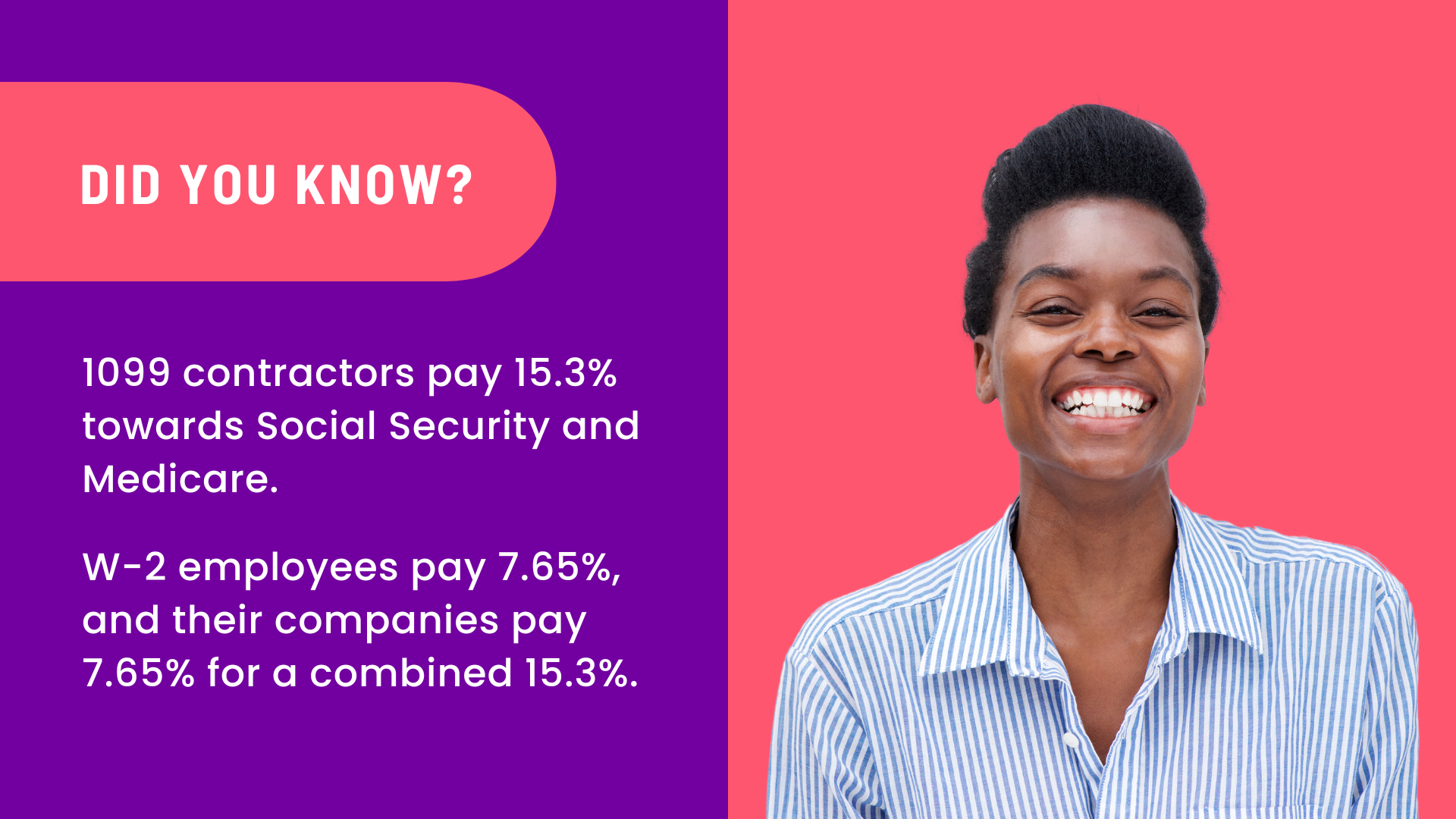 The image highlights that 1099 contractors pay 15.3% towards Social Security and Medicare (FICA). W-2 employees pay 7.65%, and their employers pay 7.65% for a combined 15.3%.