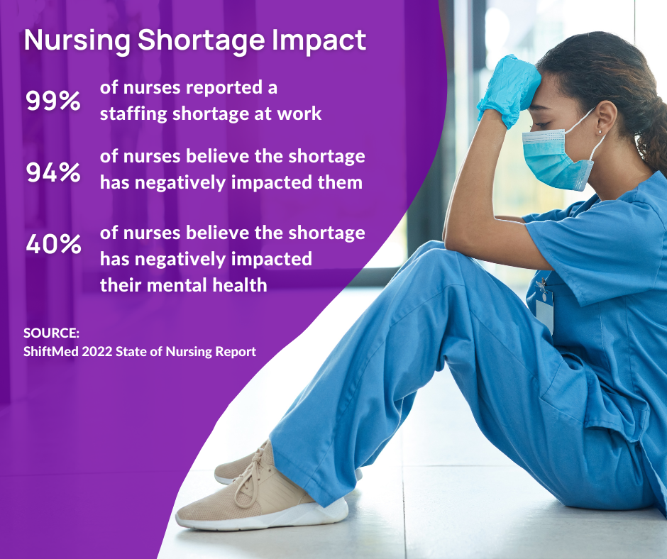 Nursing Shortage Impact