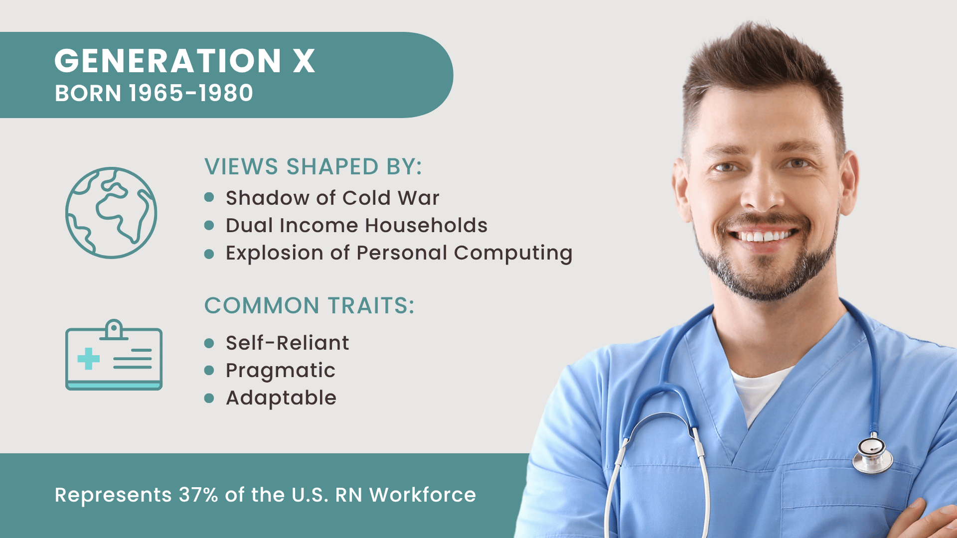 Generation X Nurse Profile