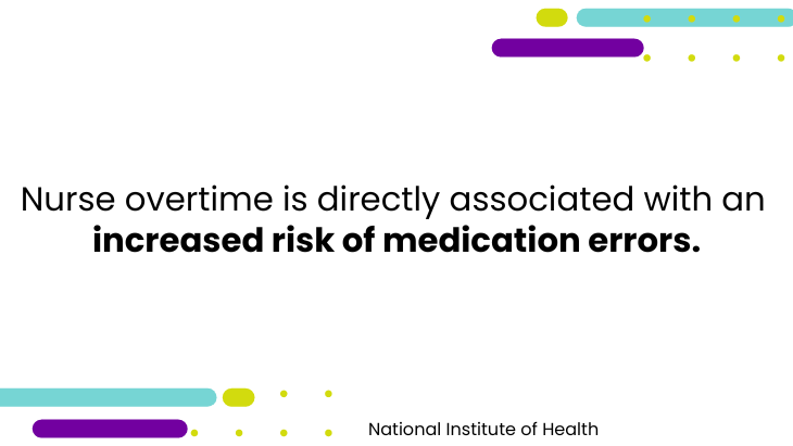 According to the NIH, Nurse overtime is directly associated with an 
increased risk of medication errors.