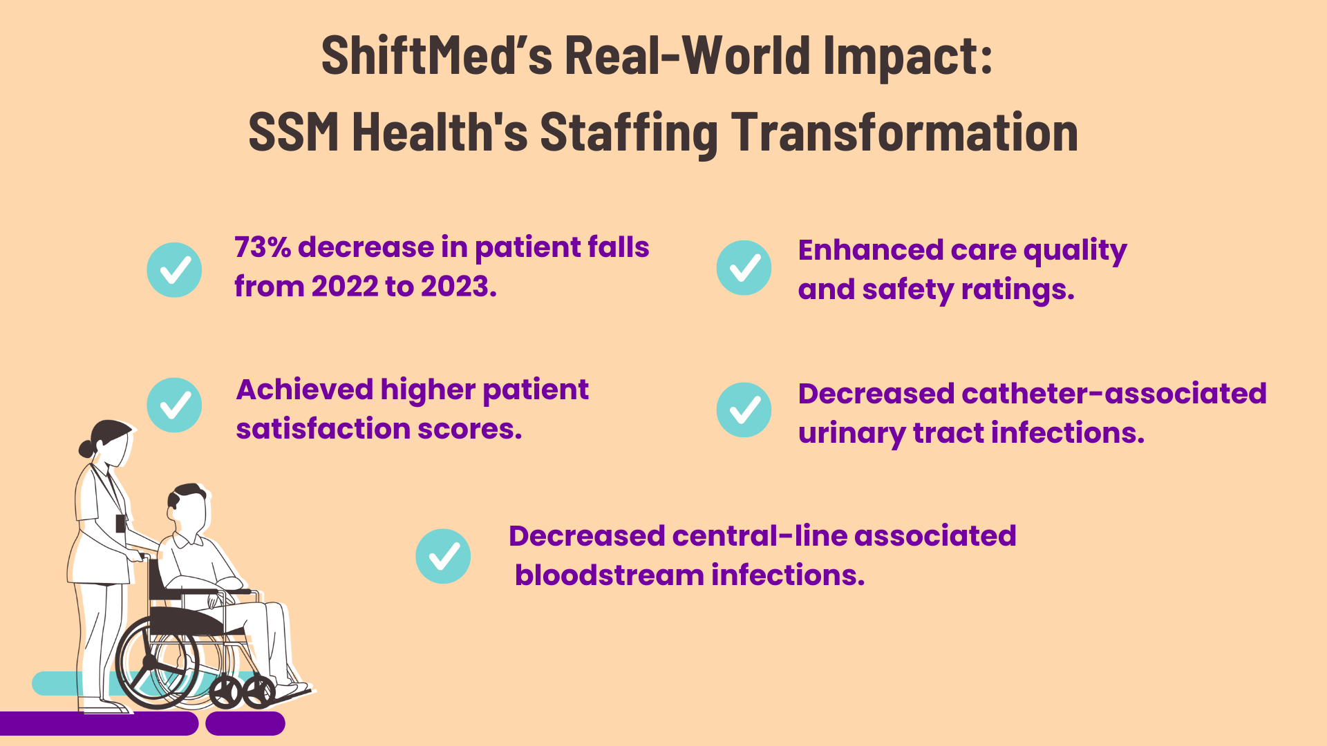 ShiftMed's real-world impact with SSM Health,