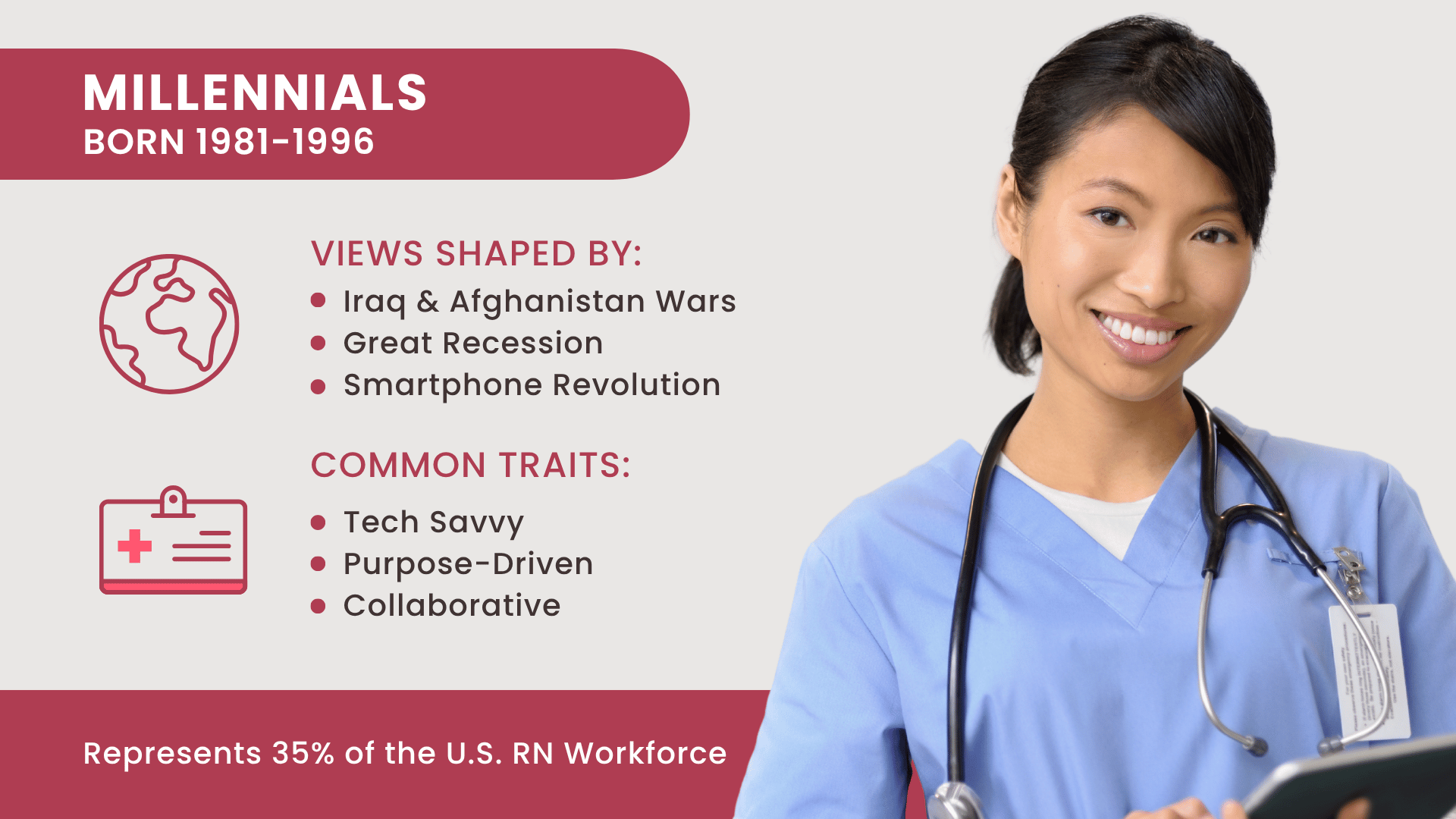 Millennial Nurse Profile