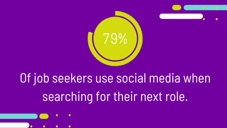 According to a recent survey, 79% of job seekers use social media when searching for their next role.