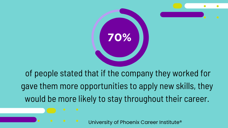 70% of people stated that if the company they worked for gave them more opportunities to apply new skills, they would be more likely to stay throughout their career
