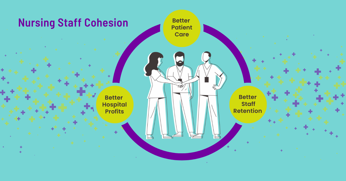 An infographic that shows how nursing staff cohesion allows for better patient care, better hospital profits, and better staff retention.