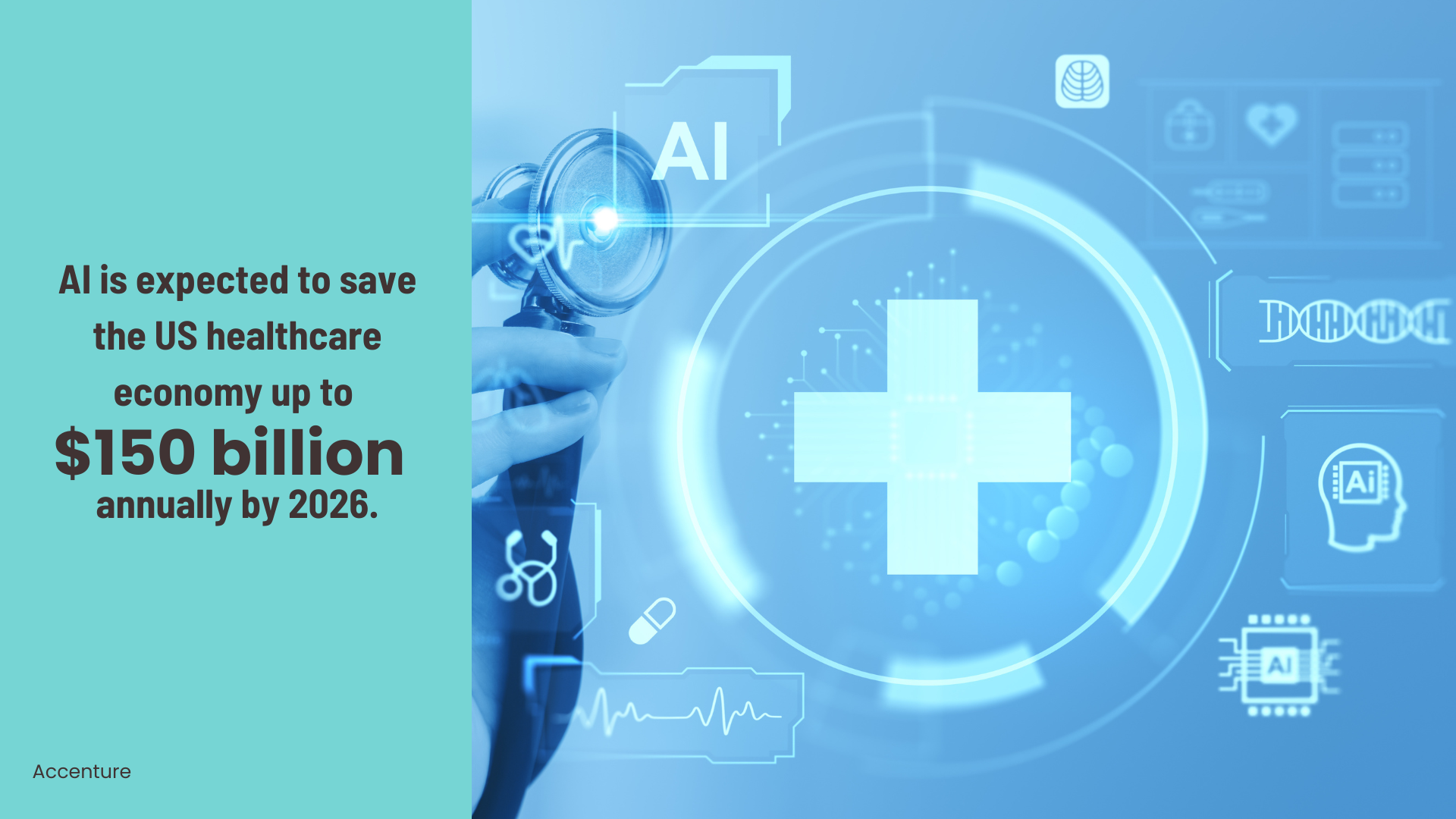 A study by Accenture projects that AI applications can save the US healthcare economy up to $150 billion annually by 2026, enabling nurses to focus more on patient care.