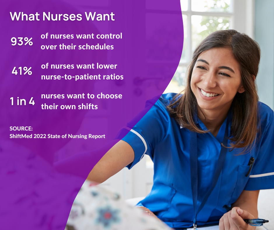 What Nurses Want
