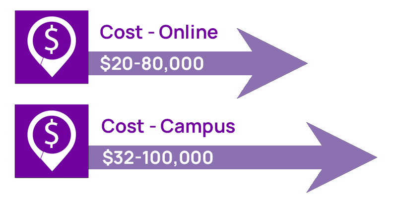 Nursing school tuition costs online vs in person