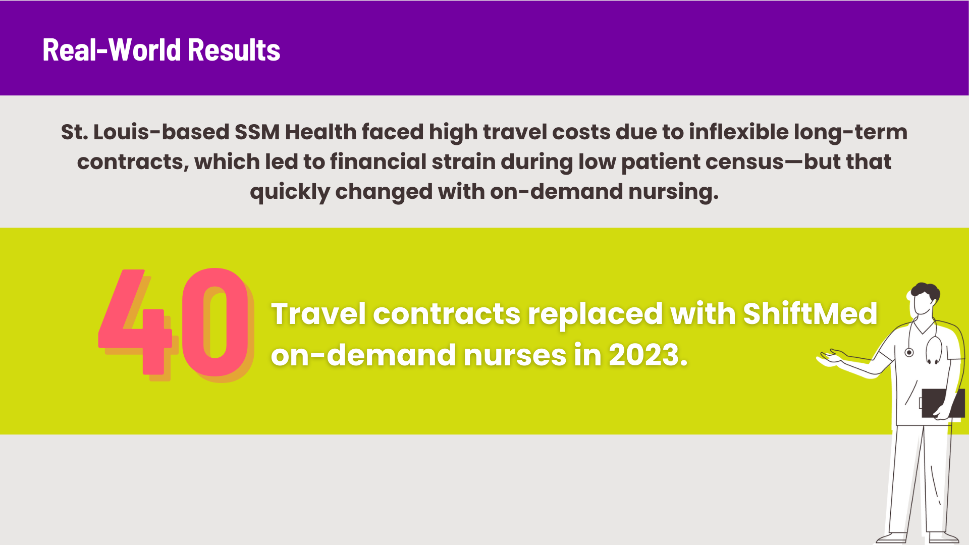 SSM Health Replaced 40 Travel Contracts in 2023 with ShiftMed