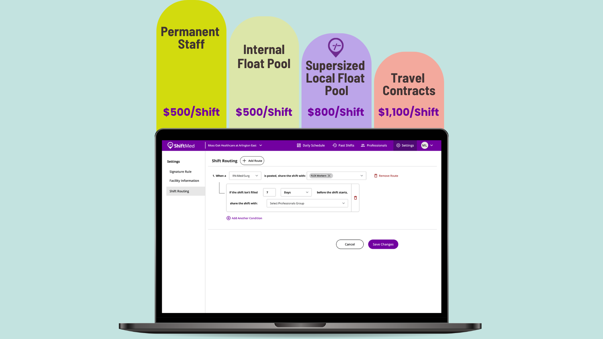 Intelligent routing technology allows for the most cost-effective staff allocation