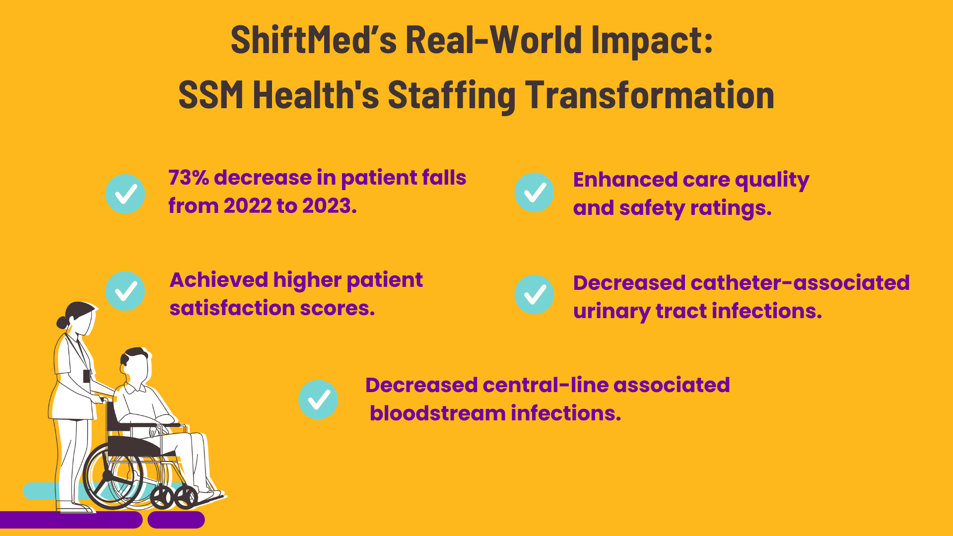 ShiftMed support SSM Health in achieving enhanced care quality