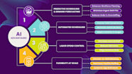 How AI Is Taking Over Healthcare Workforce Management Shiftmed Blog