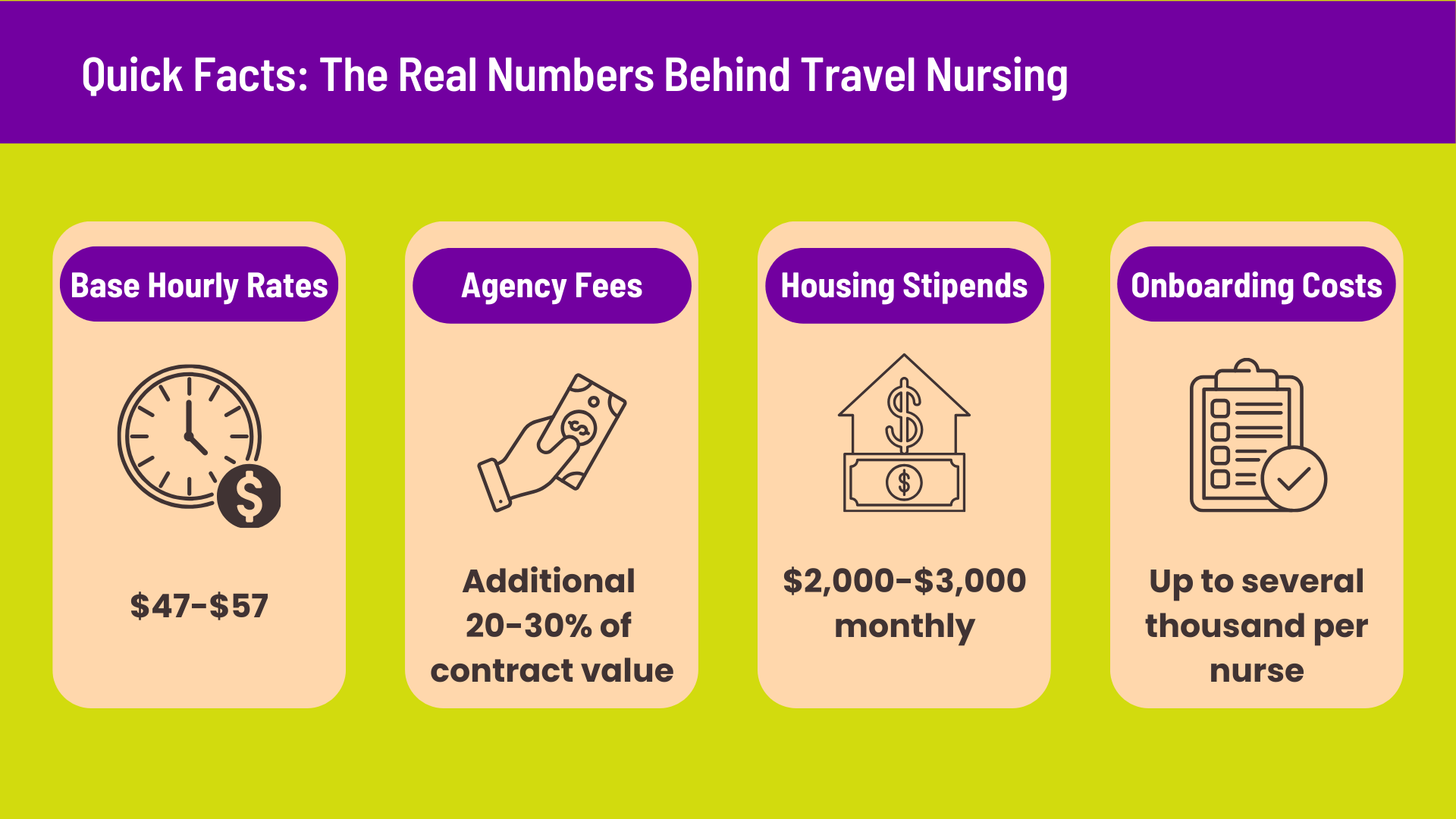 The real numbers behind travel nursing contracts