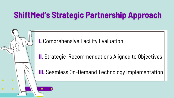 ShiftMed's 3-part strategic partnership approach