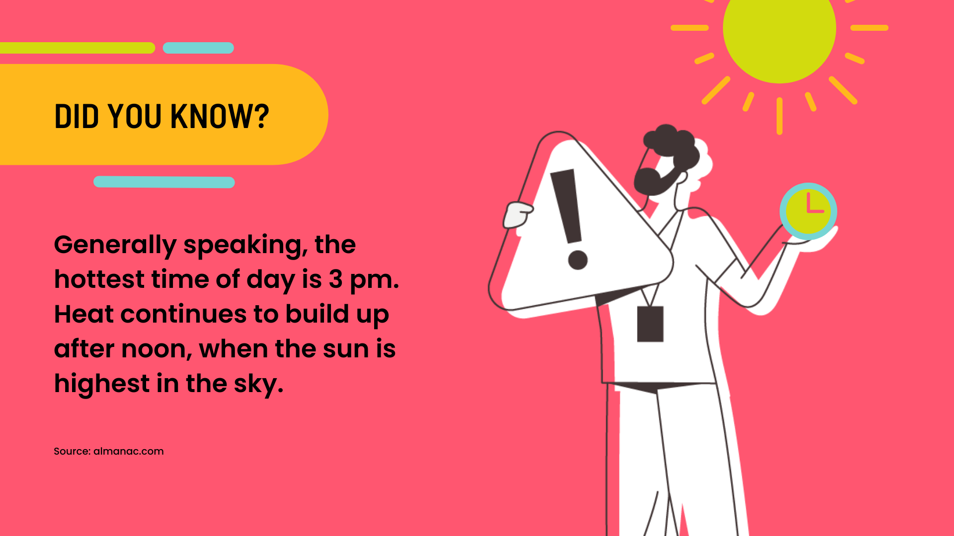 An illustrated graphic explains that 3 pm is typically the hottest time of day. 