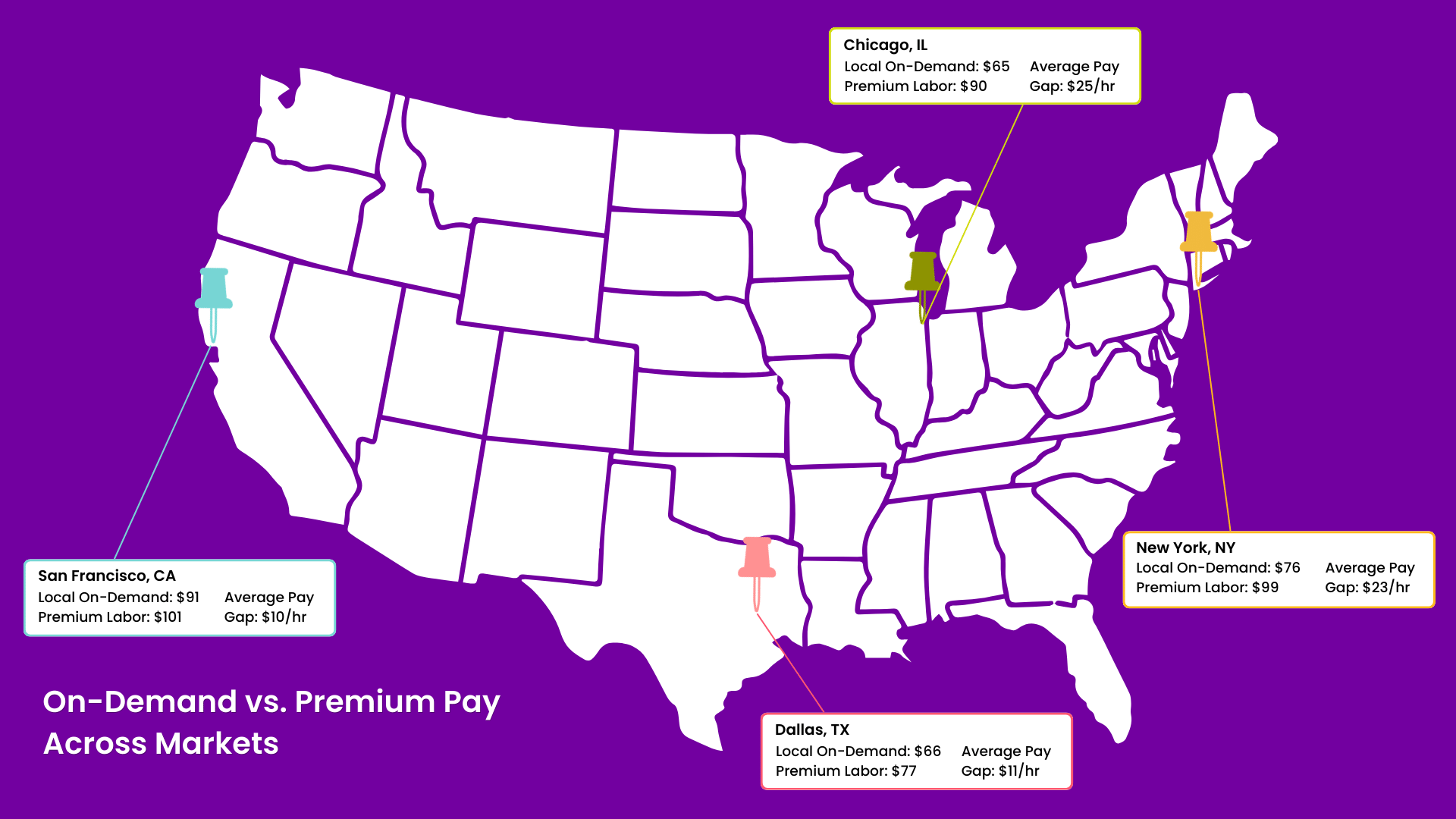 Map of the United States showing pay gaps between on-demand nurses and premium labor across major cities, illustrating hospital labor cost differences and potential savings.