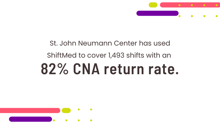 St. John Neumann Center, facing weekend staffing challenges, found a reliable solution through ShiftMed's network of CNAs, LPNs, and RNs. Utilizing the Recurring Shifts feature, the center now ensures continuous and quality care for its patients. St. John Neumann Center has used ShiftMed to cover 1,493 shifts with an 82% CNA return rate. 