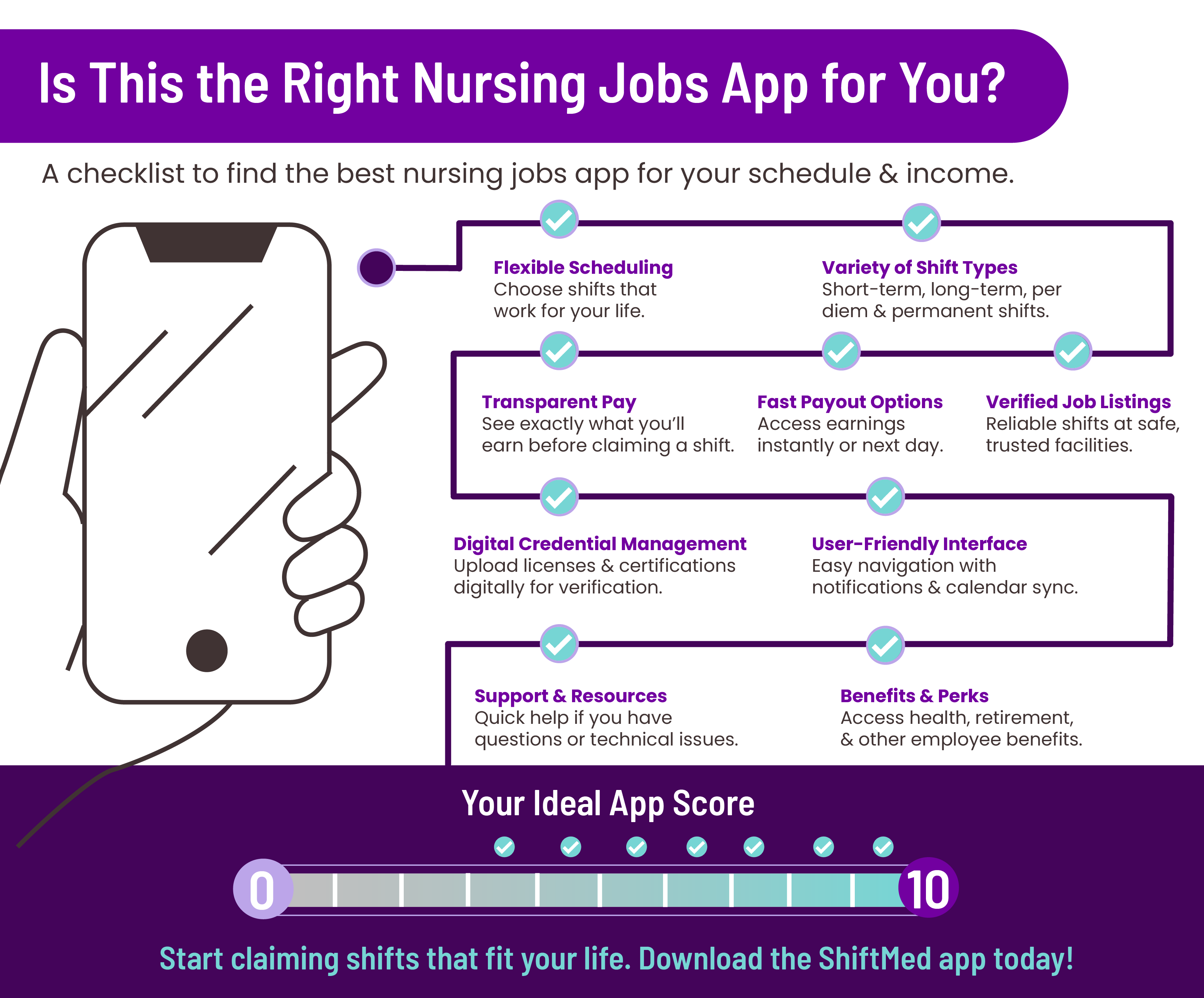 Infographic for RNs on how to evaluate nursing jobs apps.