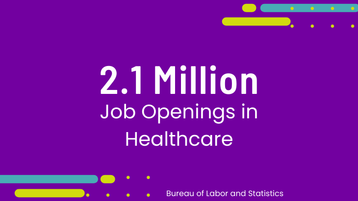 Graphic stating 2.1 million job openings in healthcare by Bureau of Labor and Statistics. 