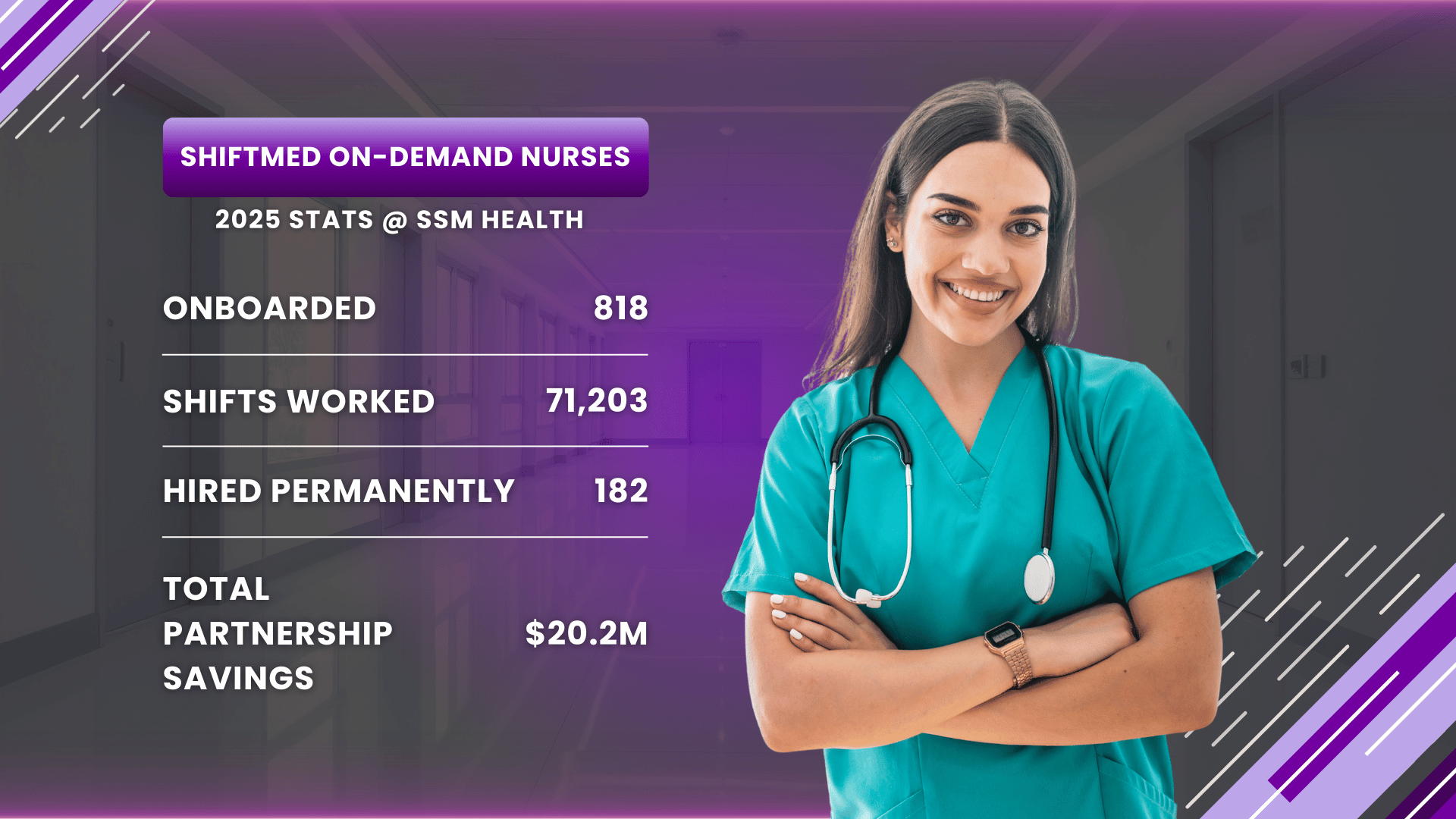 Nurse standing confidently with arms crossed next to text highlighting ShiftMed and SSM Health partnership results, showing over $20 million in hospital labor savings. 