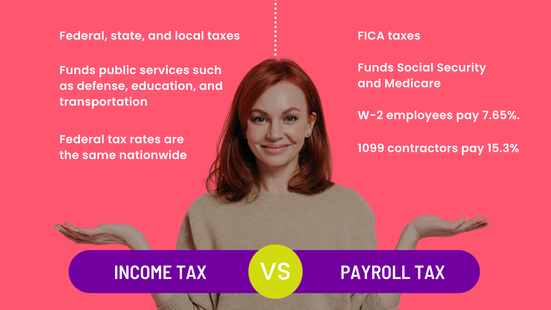 A woman showcasing the differences between income tax and payroll tax.  