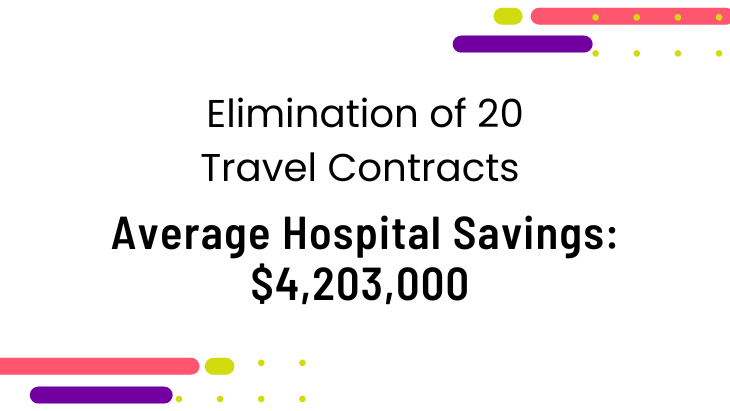 With the elimination of 20 travel contracts, hospitals will save $4,203,000 on average.