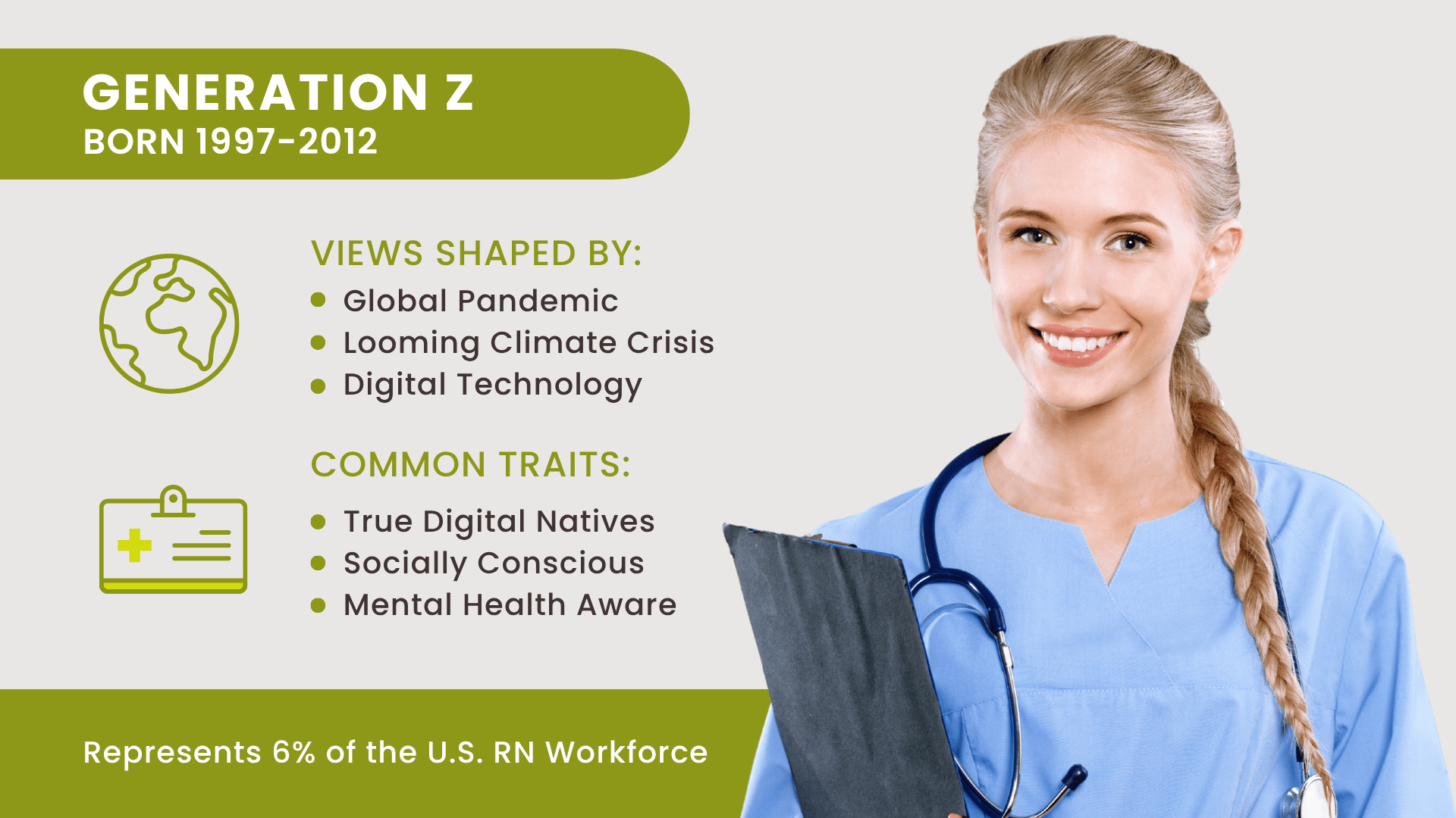 Generation Z Nurse Profile
