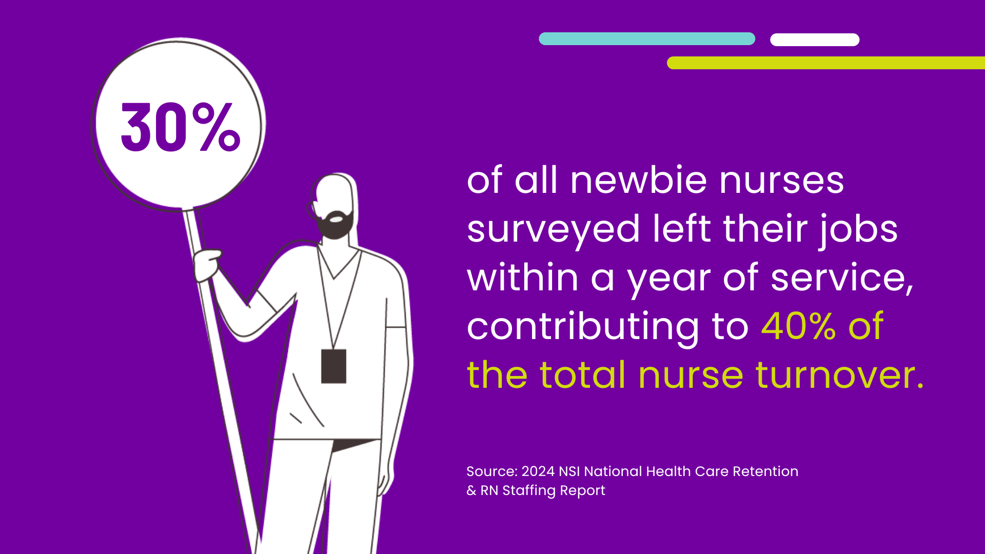 An illustration of a male nurse holding a sign with text that says 30% of all newbie nurses surveyed left their jobs within a year of service, contributing to 40% of total nurse turnover.