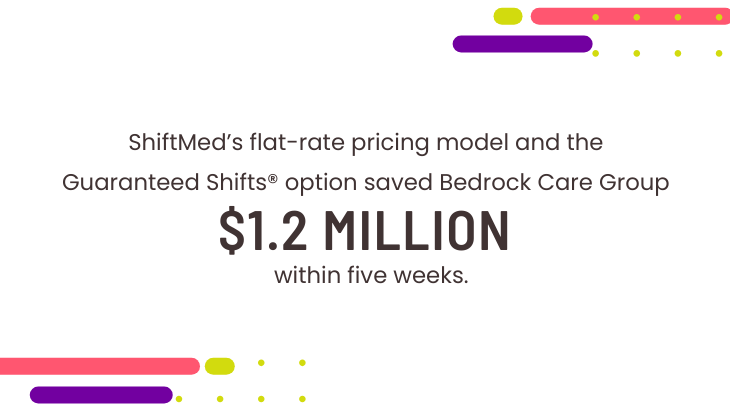 Bedrock Care Group, previously burdened by a $5 million annual revenue shortfall and unpredictable surge pricing, shifted to ShiftMed's flat-rate pricing model and the Guaranteed Shifts® option. This resulted in $1.2 million in savings within five weeks, adding over 1,300 hours of labor to their operations. 