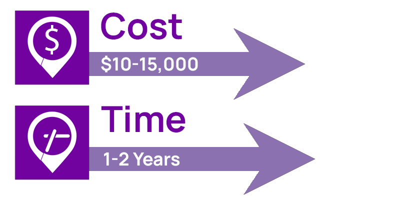LPN Costs and time