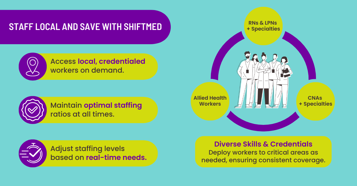 An infographic that shows the value of using local, on-demand ShiftMed nurses over travel and contingent labor.