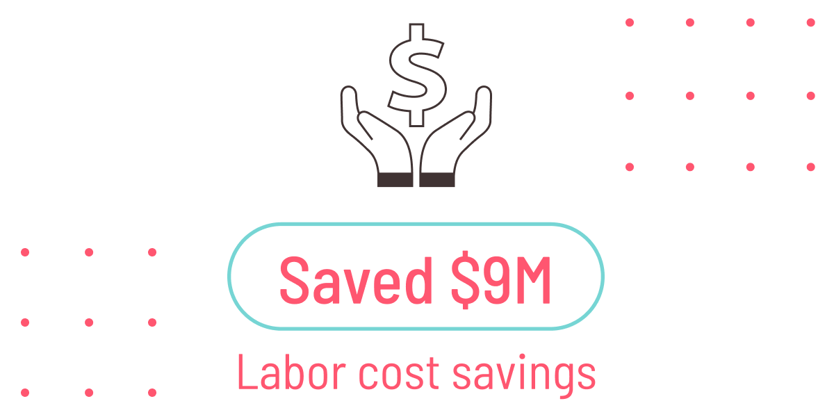 Saved $9M. Labor cost savings.