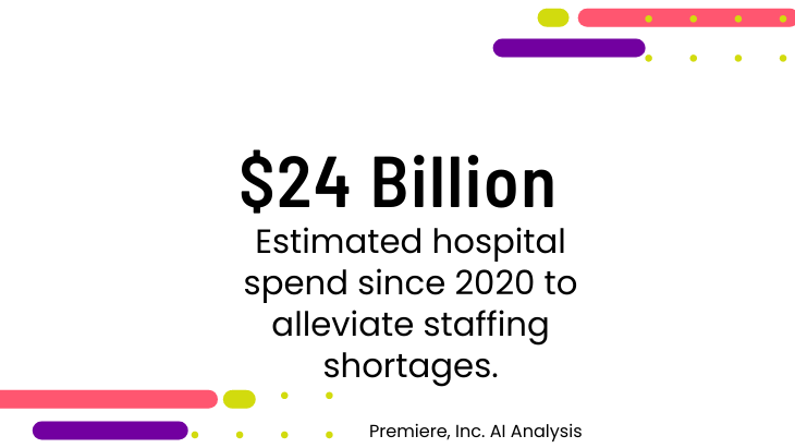 Graphic depicting $24 Billion of the estimated hospital spend since 2020 to alleviate staffing shortages. Data from Premiere Inc AI Analysis