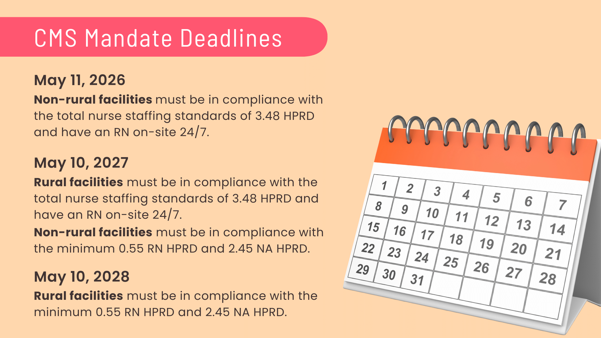 A photo that shows a calendar and lists the dates non-rural and rural nursing homes must comply with the new CMS staffing requirements. 