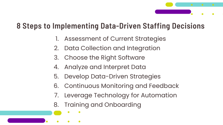 Step 1   Assessment of Current Strategies 
Step 2   Data Collection and Integration
Step 3   Choose the Right Software
Step 4   Analyze and Interpret Data 
Step 5   Develop Data-Driven Strategies
Step 6   Continuous Monitoring and Feedback
Step 7   Leverage Technology for Automation
Step 8   Training and Onboarding