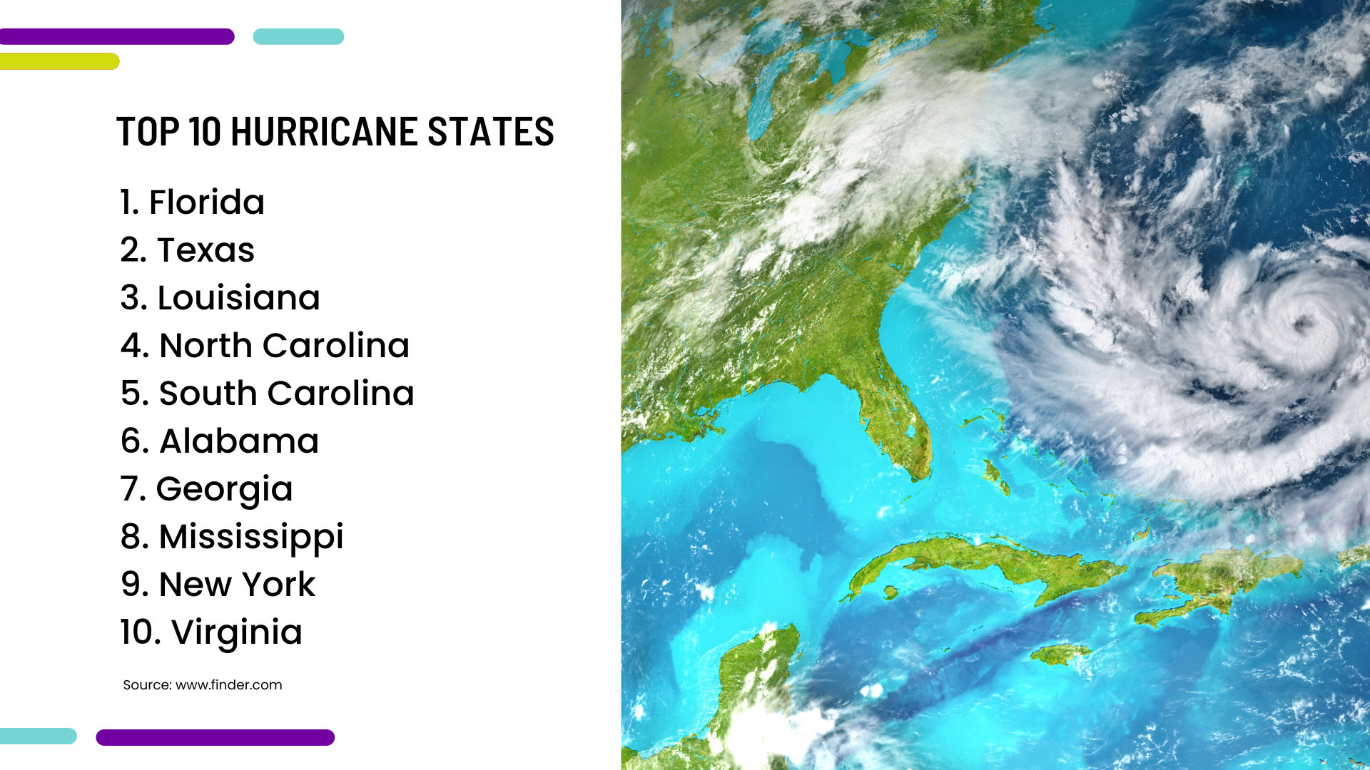 An image that lists the top 10 states for hurricanes. 