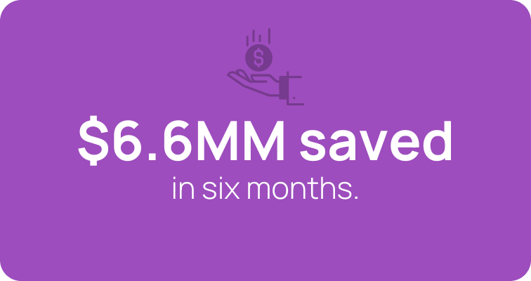 $6.6MM saved in six months.