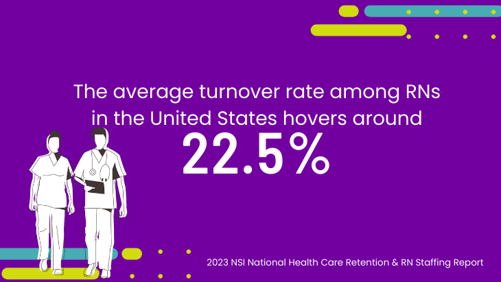 The average turnover rate among RNs in the United States hovers around 22.5%.