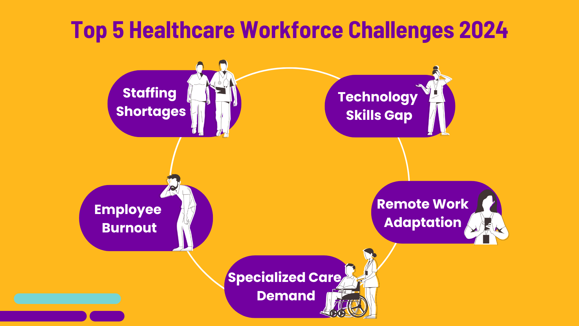 Top 5 healthcare workforce challenges