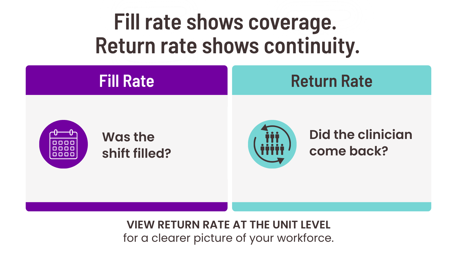 Infographic comparing fill rate and return rate, showing how fill rate measures shift coverage while return rate measures nurse staffing continuity.