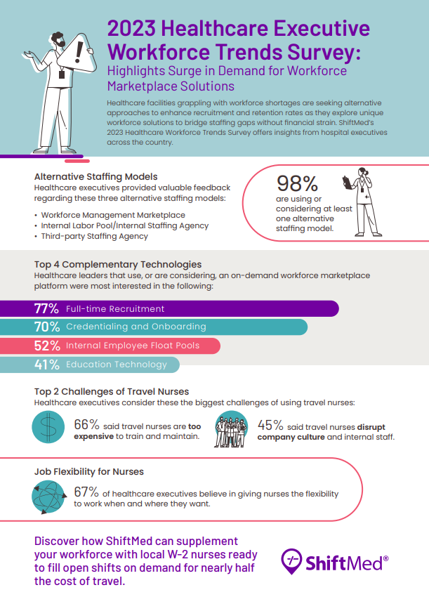 2023 Healthcare Executive Workforce Trends Survey infographic