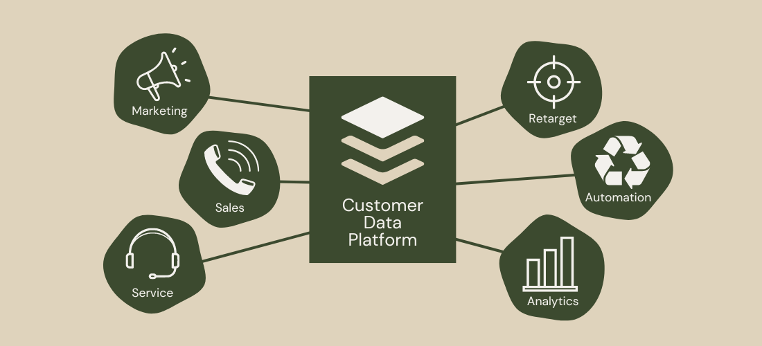 5 Benefits of Using a Customer Data Platform (CDP)