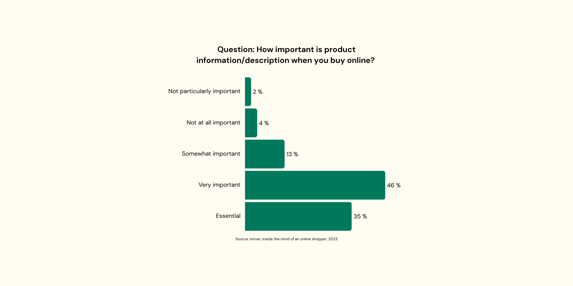 Data quality