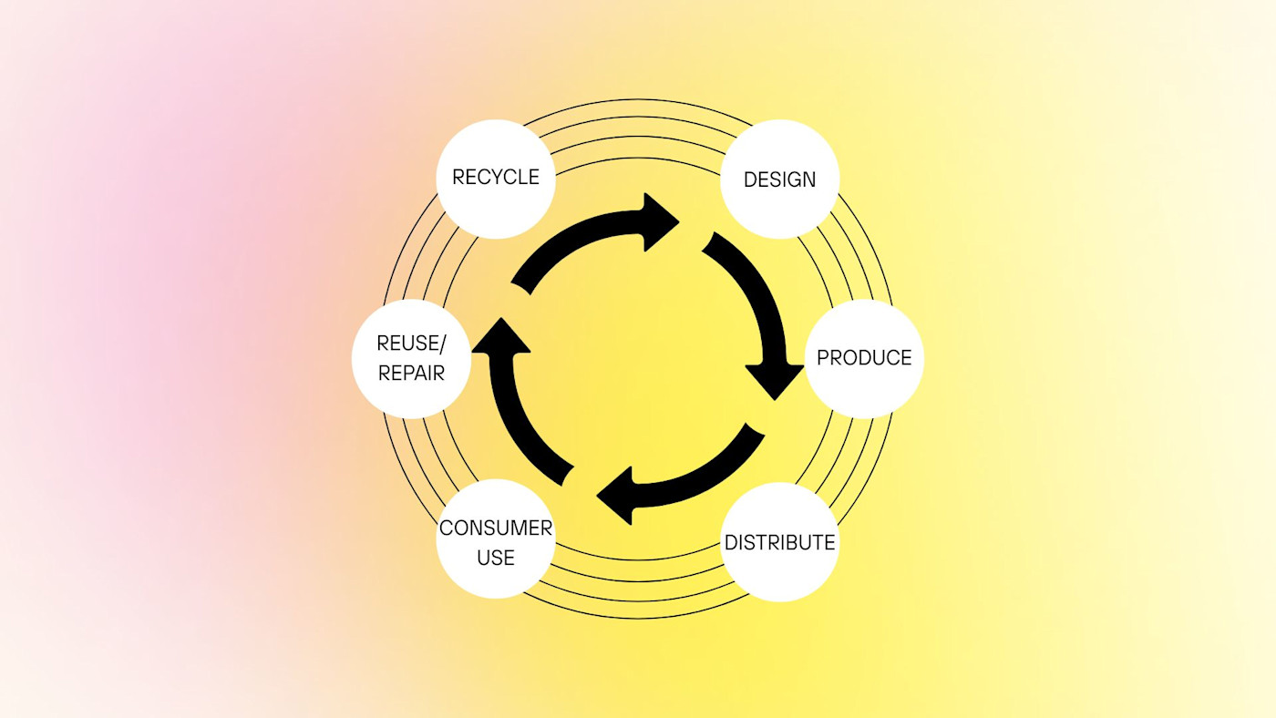 RECYCLE