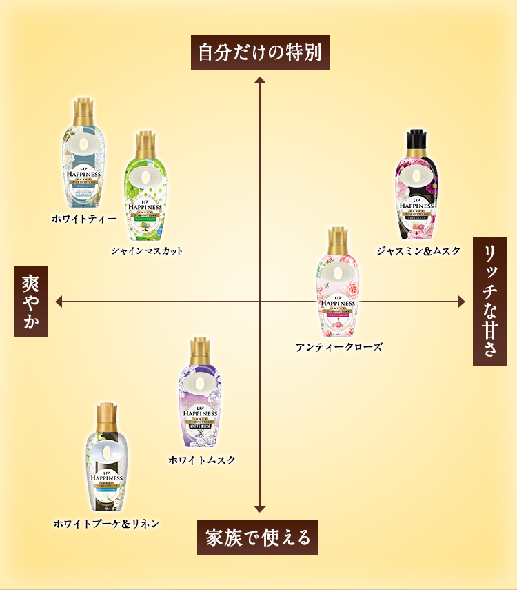 レノアの柔軟剤とビーズ/レノアハピネス