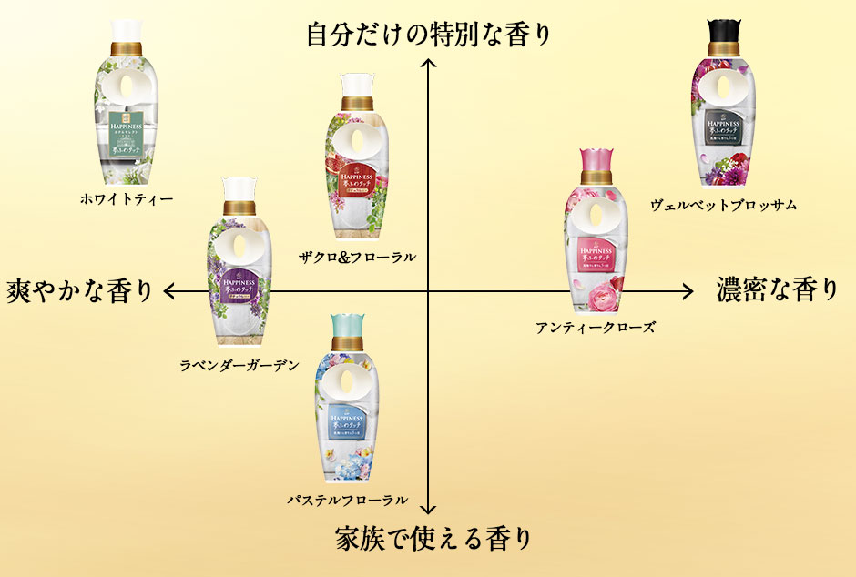 レノアの柔軟剤とビーズ レノアハピネス レノアの柔軟剤とビーズ レノアハピネス