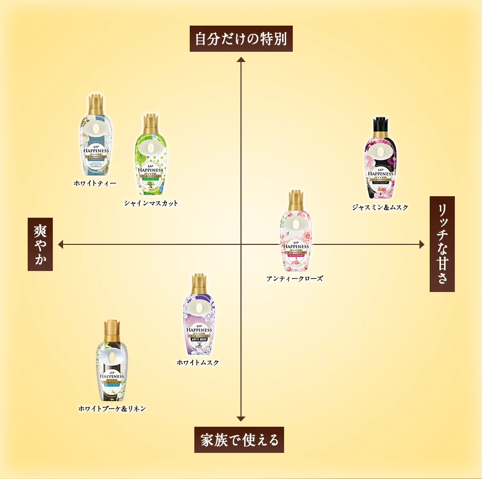 香りマップ